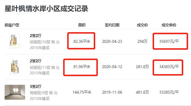 南京板块房价下跌排行榜最新,南京一批神盘房价刷新成交纪录