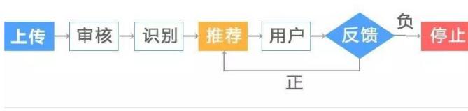 百家号运营发文章技巧,百家号自媒体怎么增加阅读量