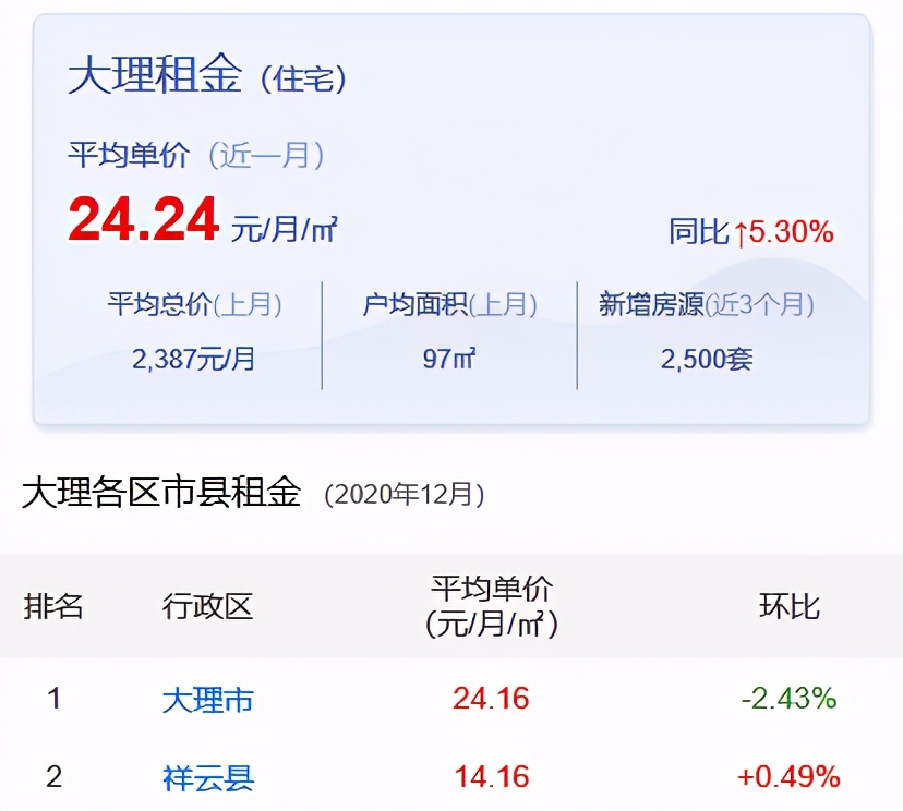 在大理市区租房子哪里好两室一厅,在大理租个人房子多少钱