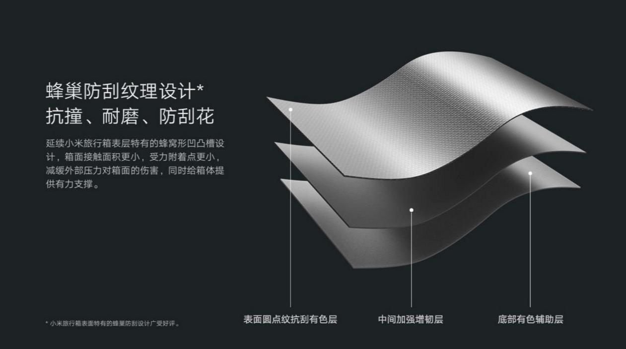 小米旅行箱20寸和24寸,外交官旅行箱和小米旅行箱哪个好