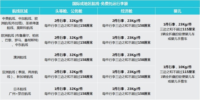 出国坐飞机行李托运收费吗,坐飞机出国能带多少黄金