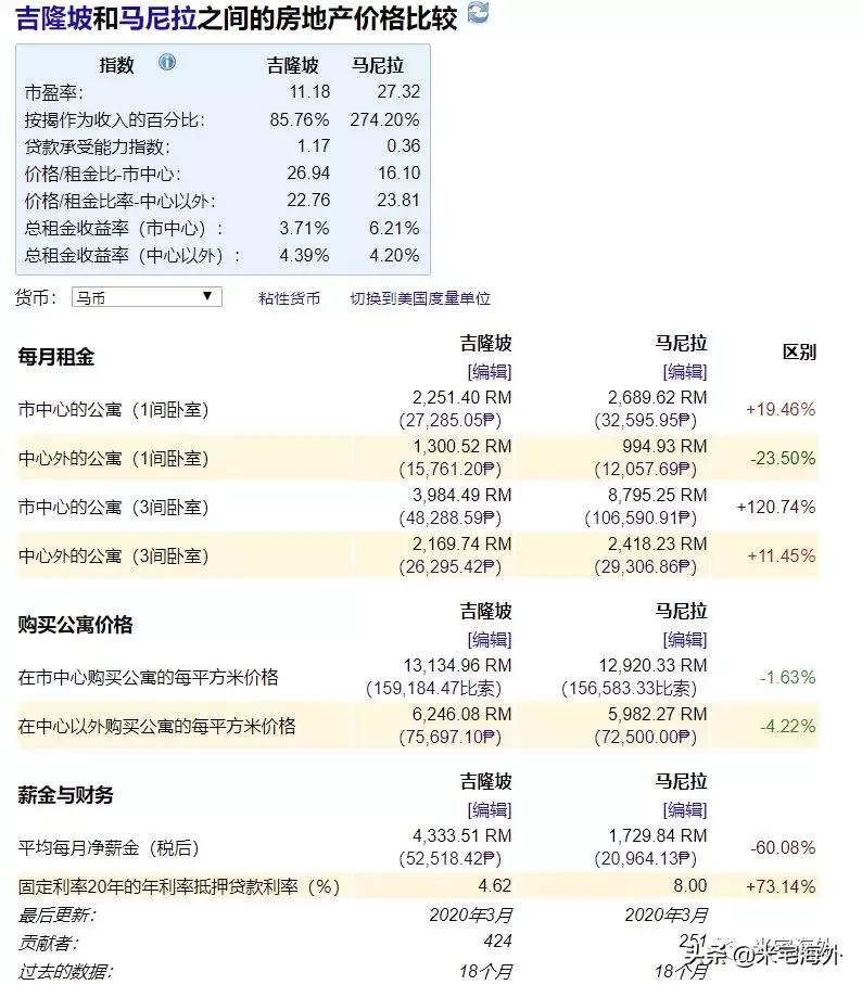 东南亚富有城市排行榜,东南亚国家收入排行榜