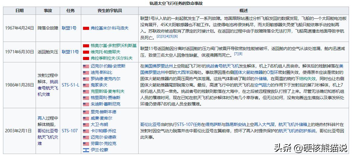 神舟十二号载人飞船即将发射去哪,神舟十二号飞船预计几号发射