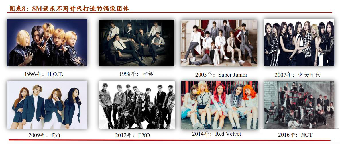 sm鍏徃kpop,sm濞变箰鎴愮珛kpop