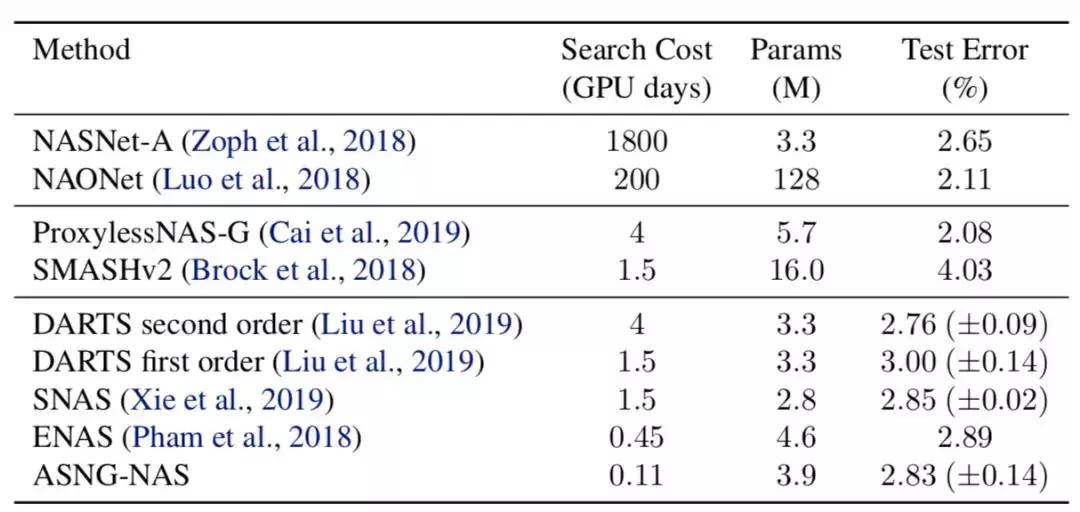 icml论文怎么样,icml历年最佳论文