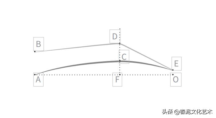 太阳穴凹陷绣什么样的眉型,方脸太阳穴凹陷适合的眉形