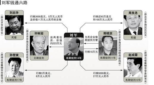 资本大佬出狱,资本大佬入狱