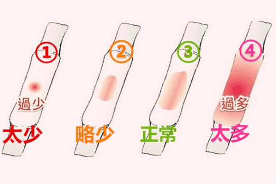 大姨妈忽多忽少是什么意思,大姨妈周期紊乱是什么原因