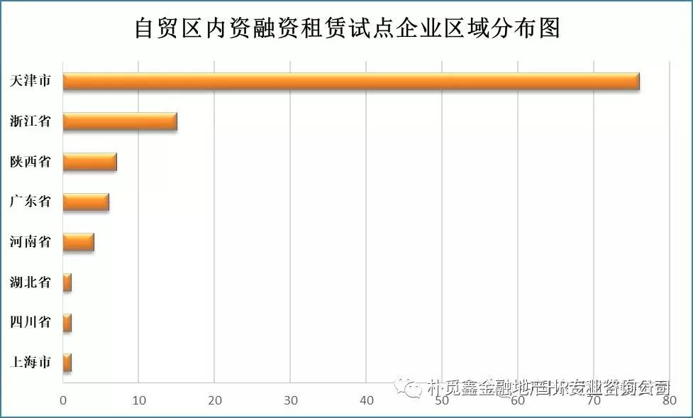 2018年底全国融资租赁行业,工程机械设备融资租赁现状