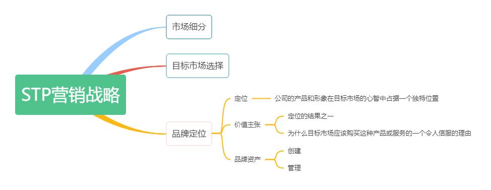 stp战略细分了哪十二个维度,如何认识stp营销战略与市场细分