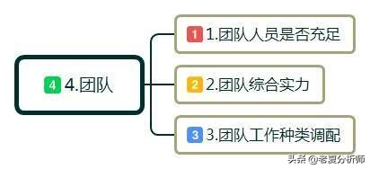 创业需要做什么前期准备,创业难不难小本生意