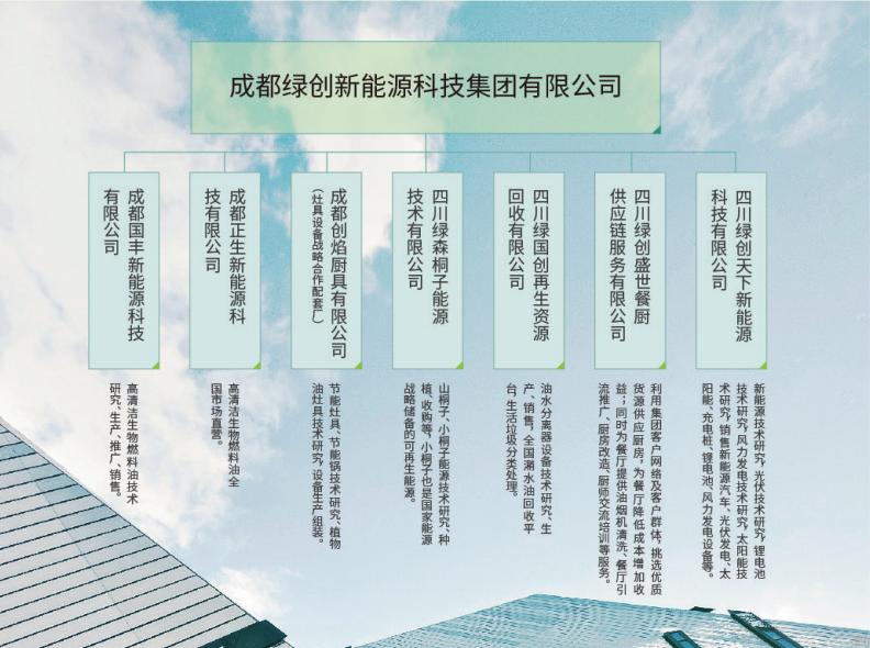 绿创集团新能源,绿创集团新能源燃料