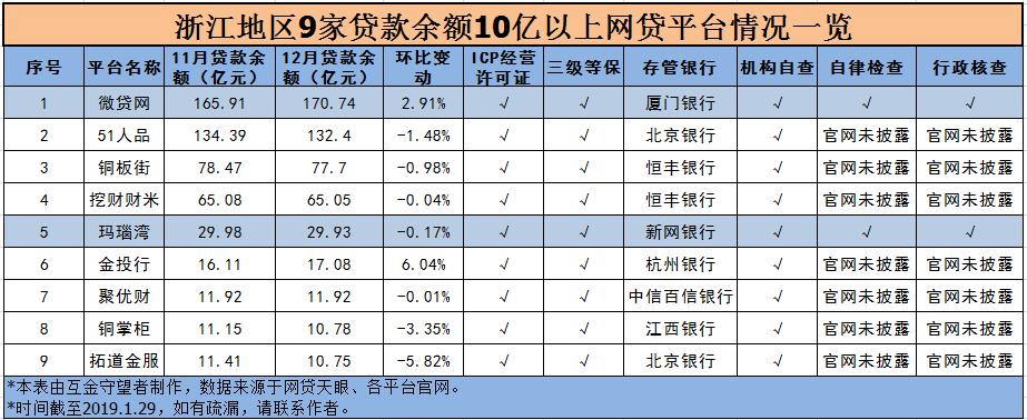 各个网贷平台市场份额,2007至2023网贷平台数量增长
