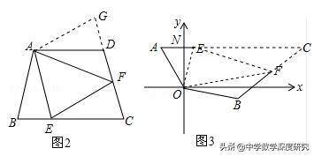 旋转几何半角模型讲解,几何半角模型