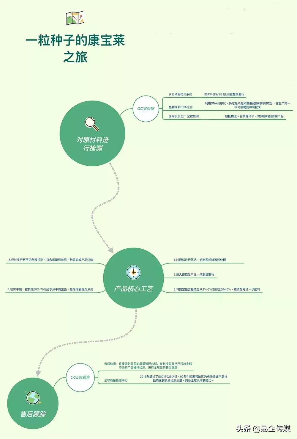 康宝莱长沙工厂订单,康宝莱长沙工厂图片