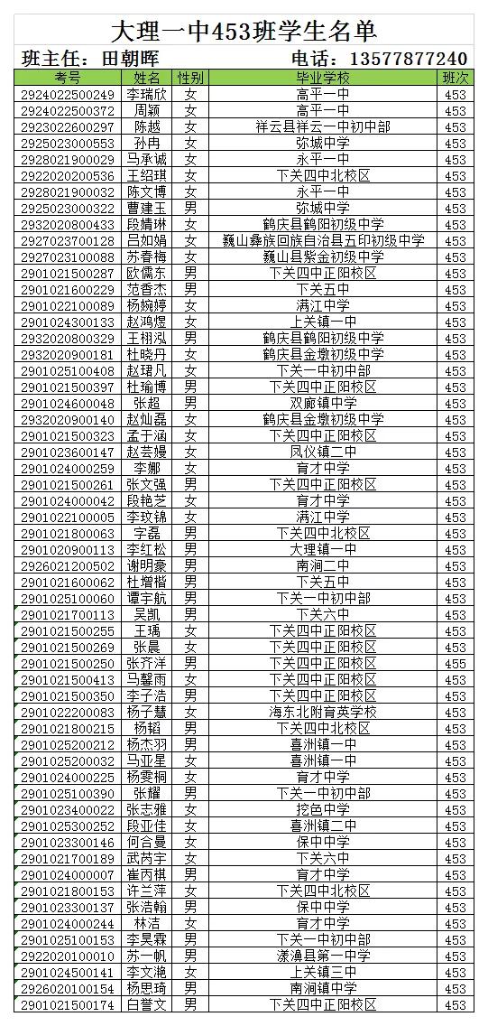 大理新世纪中学高一新生录取名单,大理新世纪中学2006高15班