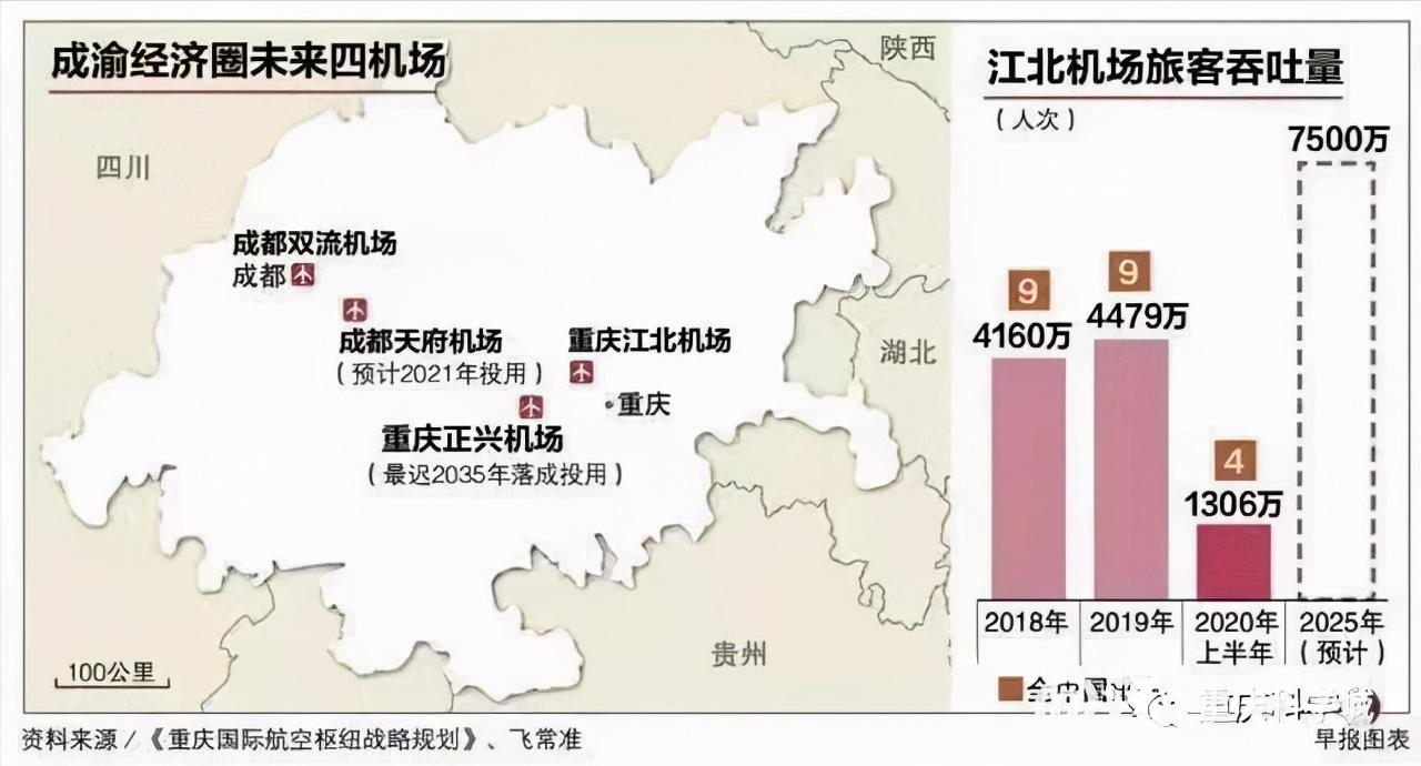 全方位了解一个城市,重庆新机场将给重庆带来什么