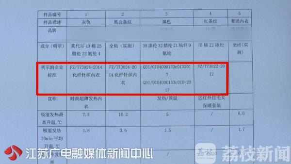 过冬神器内衣靠谱吗,发热神器内衣