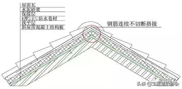 万科建筑施工讲解,万科最新施工标准