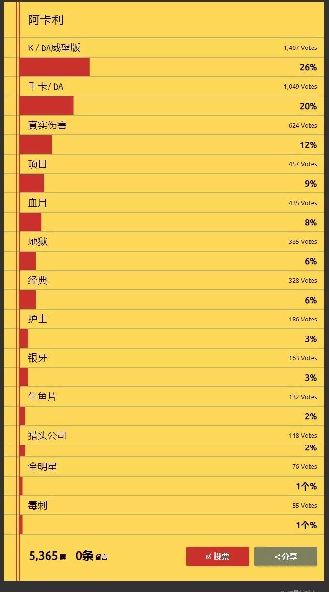 最受欢迎英雄排行榜,最受欢迎的英雄名单