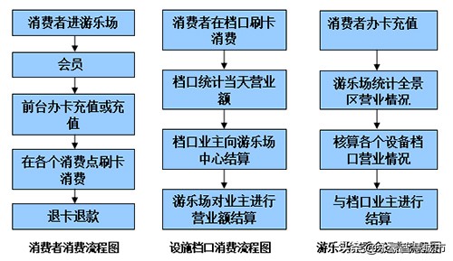 水上乐园通票有什么项目,水上乐园价格一览表