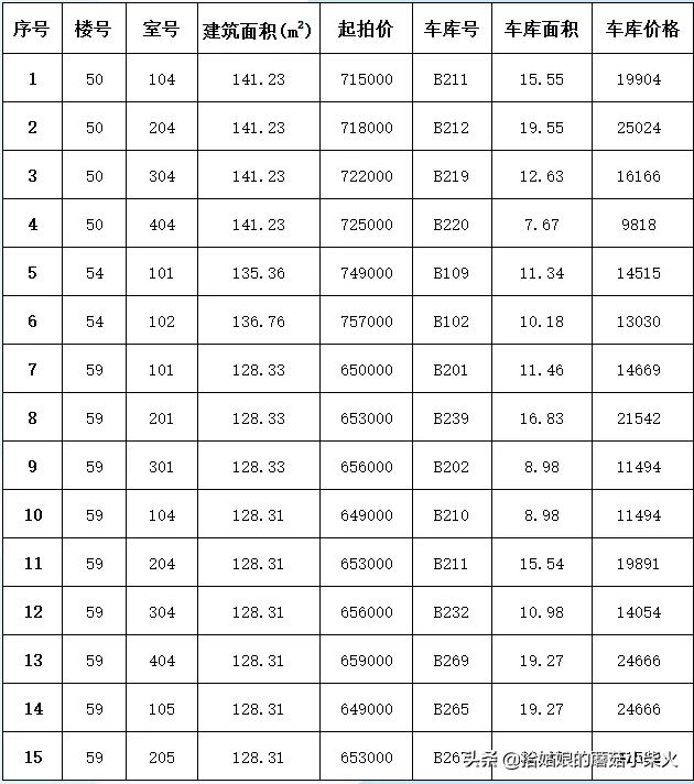 南通房价二手房挂牌量大增,南通高新区31万平限价商品房