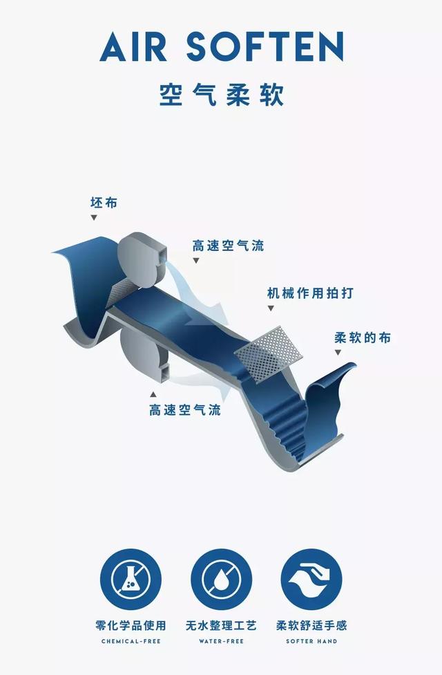 北江纺织股份有限公司企业文化,北江纺织广州