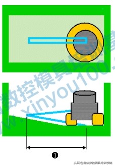 ug编程最小斜面长度设置,ug编程非切削参数设定详解