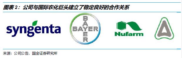 鍥介噾鐮旂┒瀹忚,鍥介噾鐮旂┒鍙戝睍瓒嬪娍