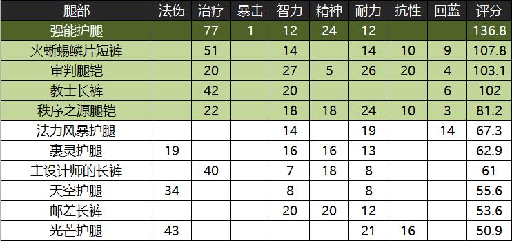 魔兽怀旧服黑翼之巢国服首杀,魔兽世界怀旧服黑翼之巢出装