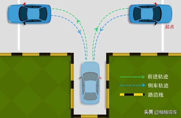 实际倒车入库修方向的技巧和口诀,倒车入库技巧怎么修方向
