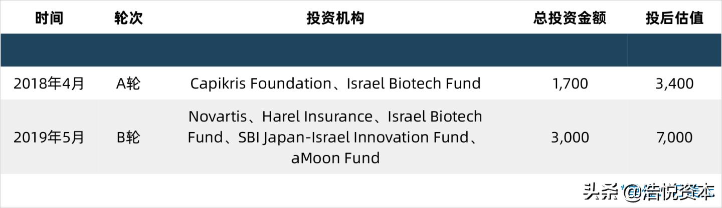放开外国金融机构投资,取消合格境外机构投资者限制