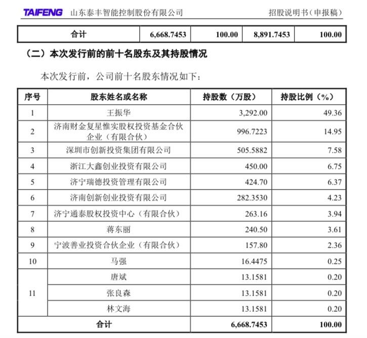 八载上市路曲曲折折，“单项冠军”山东泰丰智控第四次“冲A”