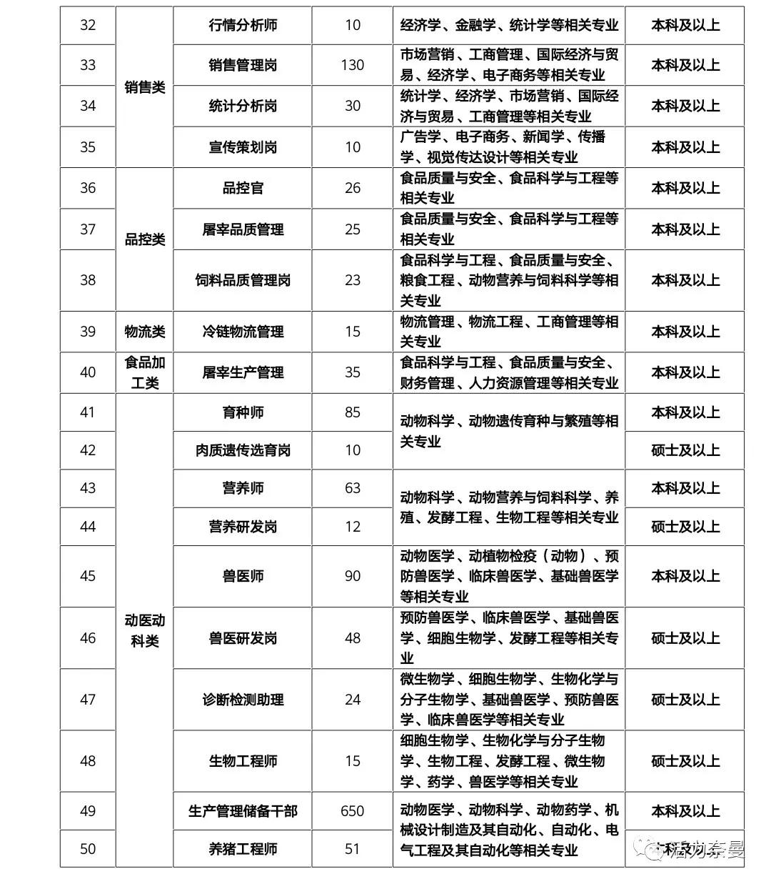 高薪招聘高薪职位你还在等什么,招聘优质岗位等你来选