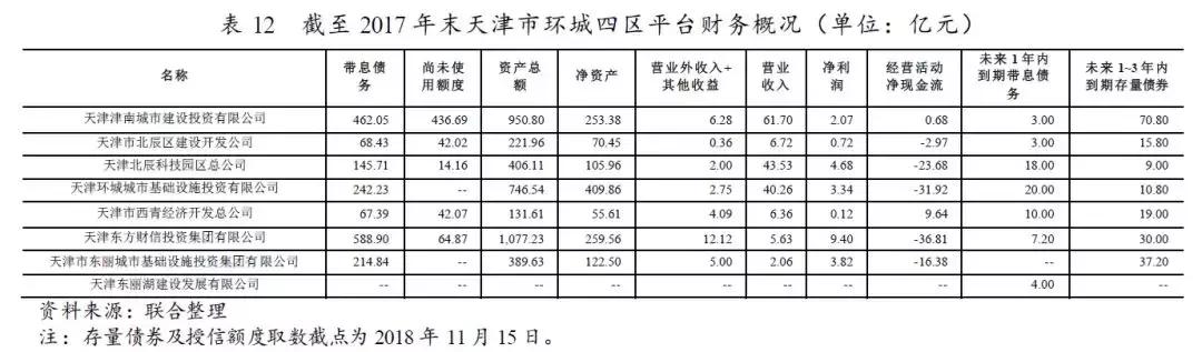 天津各区经济发展前景排行,天津发展优势和发展目标