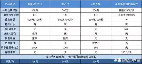 少儿平安福对比少儿金福,用虚假合同买保险
