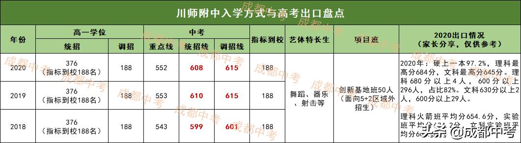 成都公立普高有哪些学校,成都除479以外最好的中学