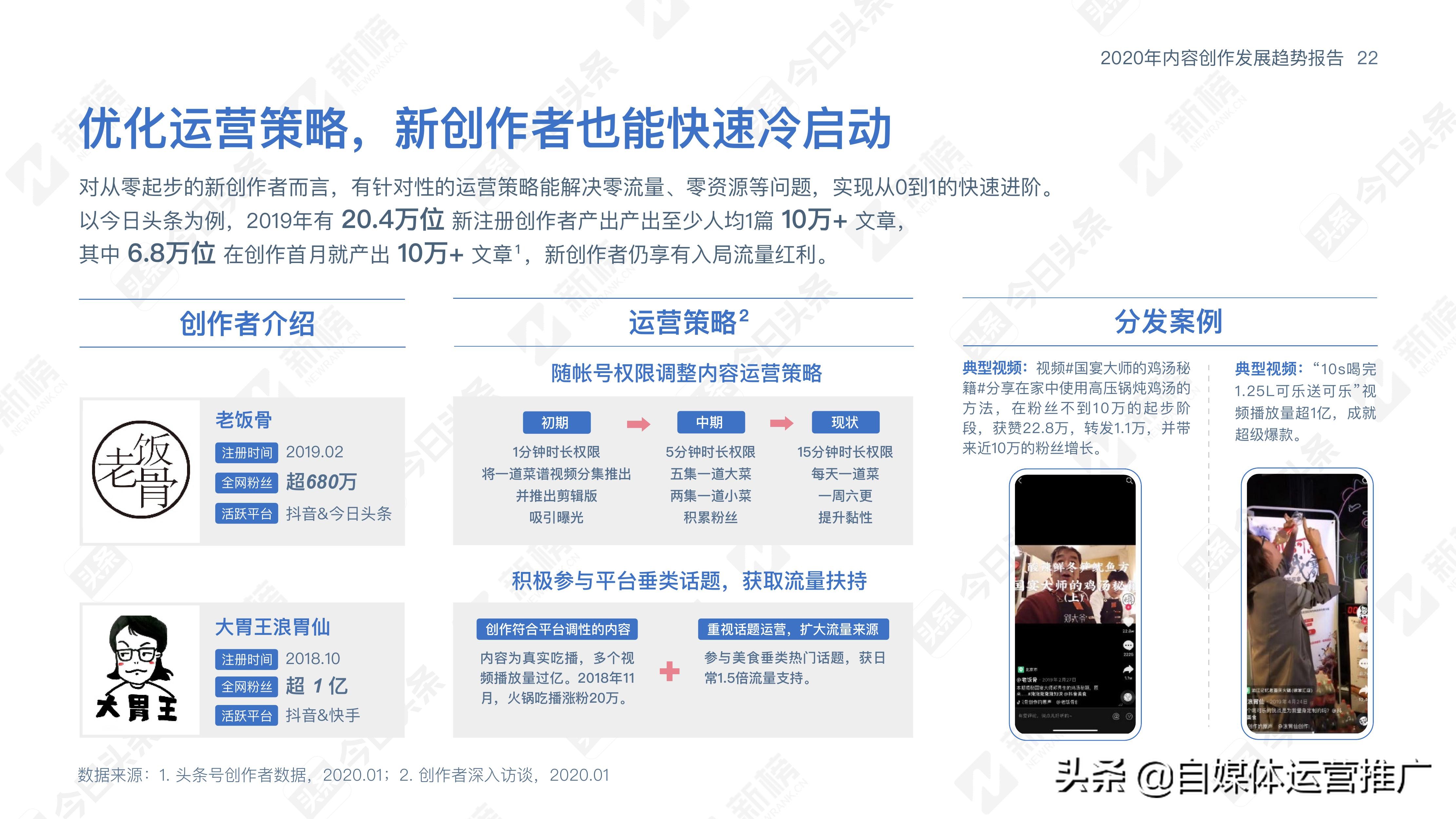 自媒体运营入门到精通书籍推荐,自媒体运营从入门到精通