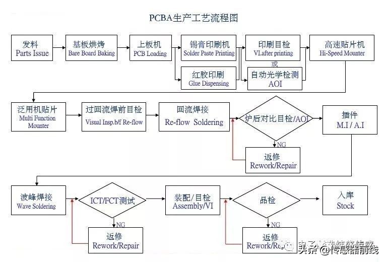 pcba鍘嬫帴宸ヨ壓娴佺▼,骞茶揣pcba宸ヨ壓娴佺▼