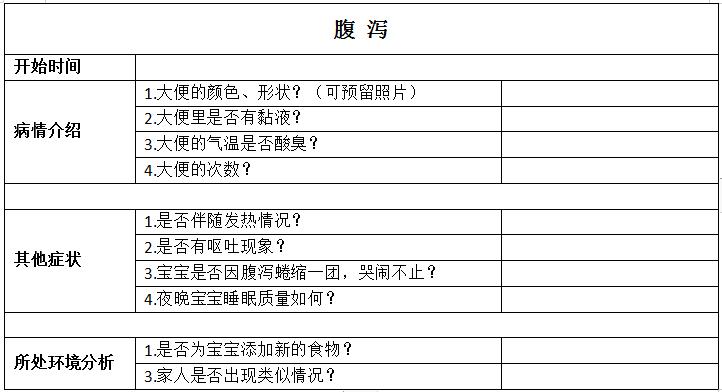 宝宝寻医问药指南指南,宝宝看病指南图