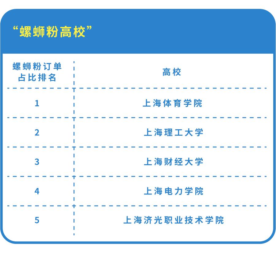 在杨浦区点一顿外卖多少钱,在五角场200块钱可以吃什么
