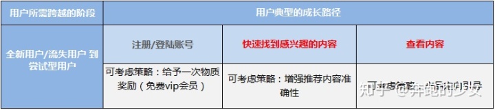 爱奇艺活跃用户,爱奇艺营运能力分析