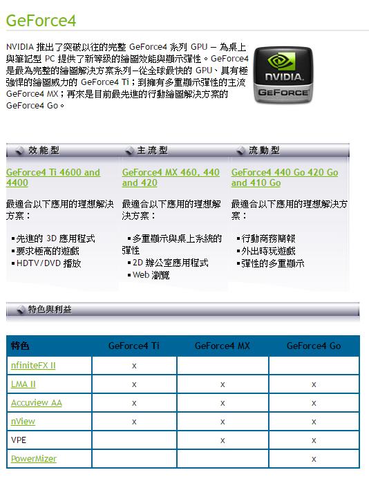 ATI显卡发展史,nvidia最早的显卡