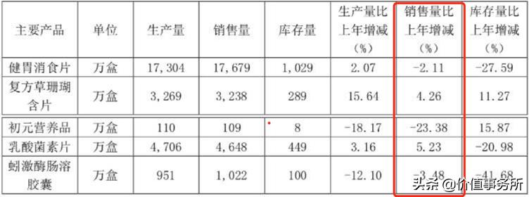片仔癀财报,2021年片仔癀3季度财报