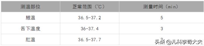 小孩子发烧专家怎么说,儿科专家孩子发烧
