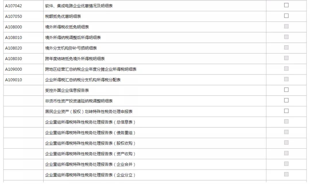 截止5月22日，会计需要做的扣除比例、申报详细操作都在这儿了