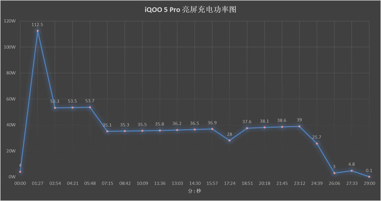 手机最新快充技术,快充移动电源横评