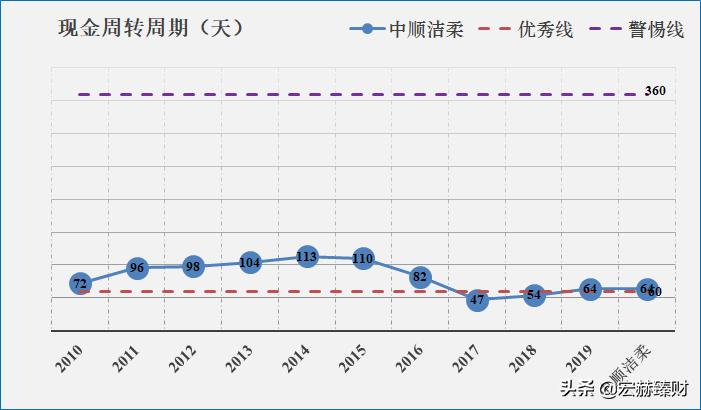 护城河医药评级,中顺洁柔护城河
