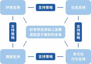 郫县嘉祥英卓恩幼儿园,温江嘉祥英卓恩幼儿园