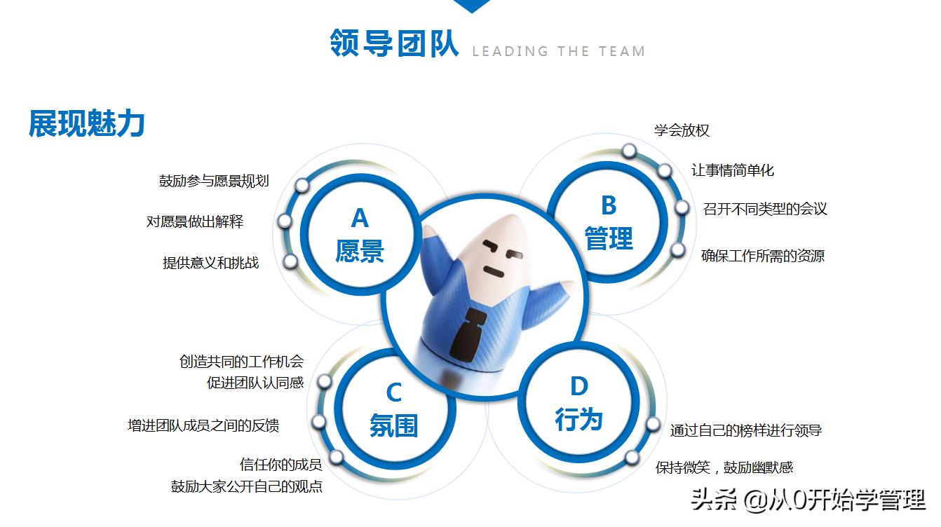 团队培养的技巧和方法ppt,如何培养团队意识ppt